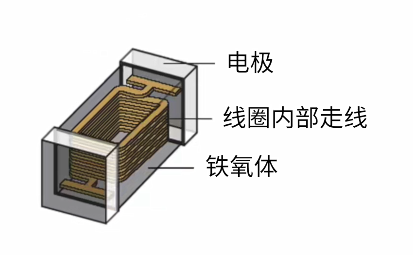 磁珠