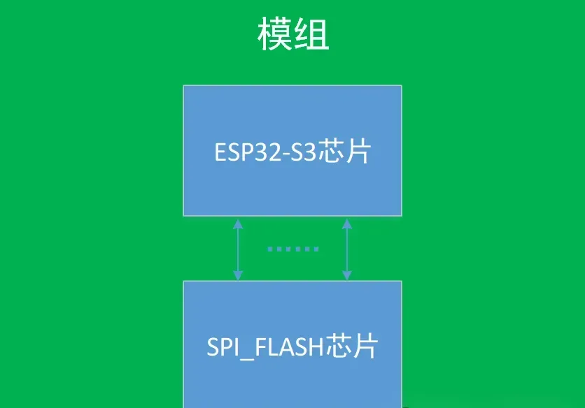 ESP32 分区表详解:SPI Flash 配置、初始化与挂载教程 ESP32 分区表详解:SPI Flash 配置、初始化与挂载教程