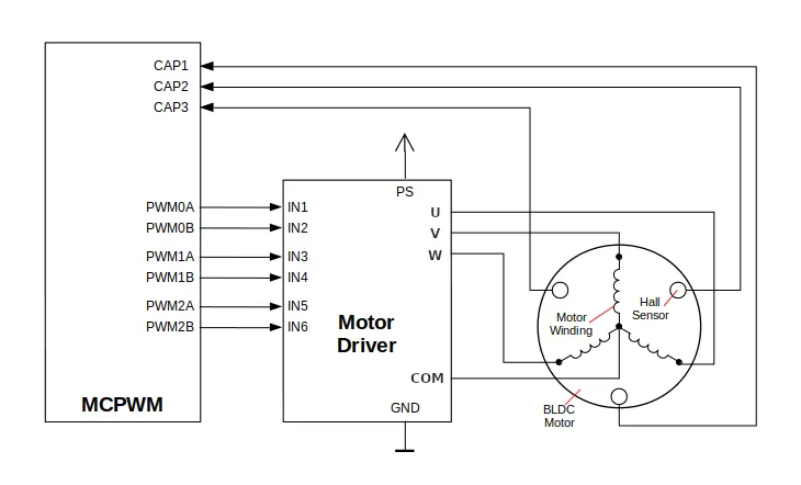 ESP32 MCPWM 教程:特性、功能框图与 PWM 控制编程实例 ESP32 MCPWM 教程:特性、功能框图与 PWM 控制编程实例