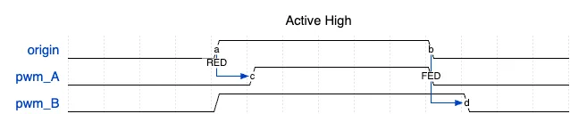 ESP32 MCPWM 教程:特性、功能框图与 PWM 控制编程实例 ESP32 MCPWM 教程:特性、功能框图与 PWM 控制编程实例